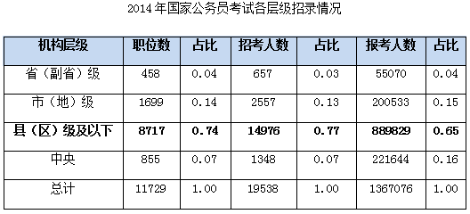 國家公務(wù)員考試 國家公務(wù)員考試