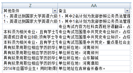 2015國家公務員考試