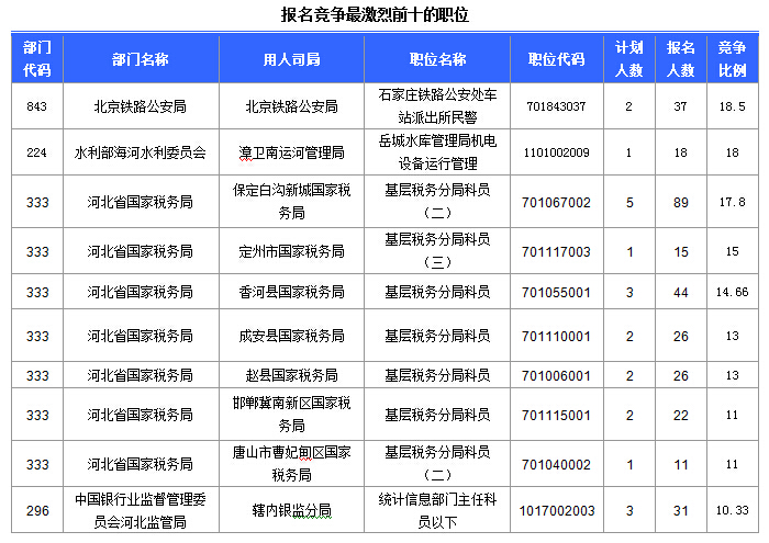 國家公務員考試 國家公務員考試