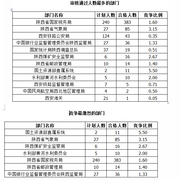 國家公務員考試
