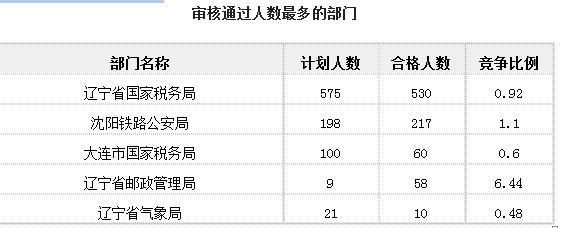 國(guó)家公務(wù)員考試