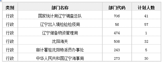 國(guó)家公務(wù)員考試
