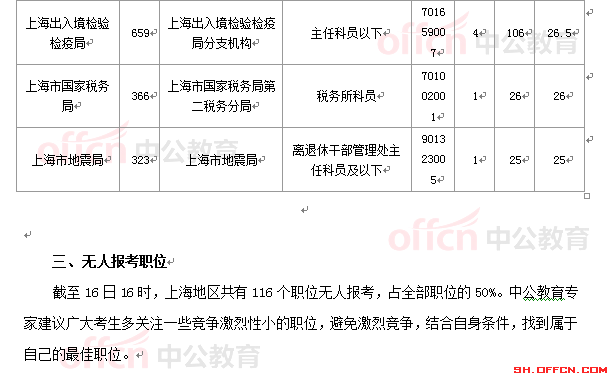 2015國家公務員考試