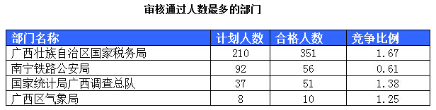 2015國(guó)家公務(wù)員考試