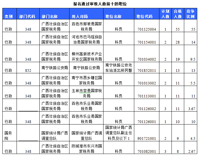 2015國(guó)家公務(wù)員考試