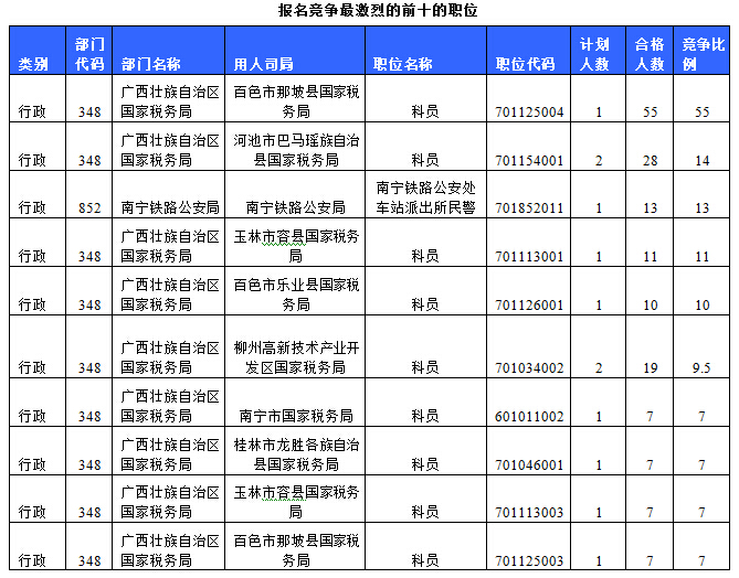 2015國家公務員考試
