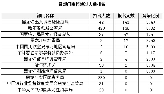 2015國家公務員考試