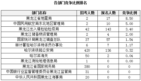 2015國家公務員考試