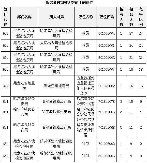 2015國家公務員考試