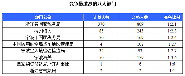 2015國家公務員考試