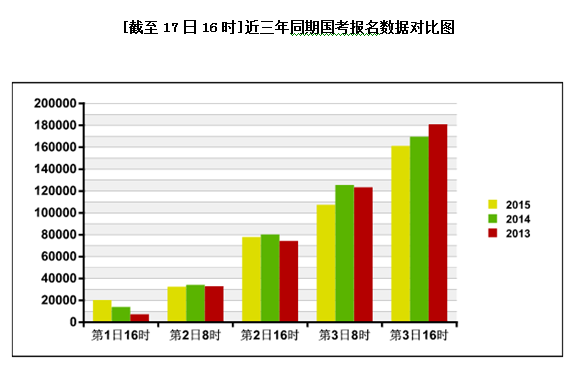2015國家公務員考試