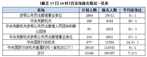 2015國家公務員考試