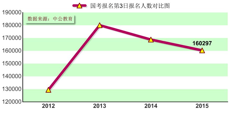 2015國家公務員考試