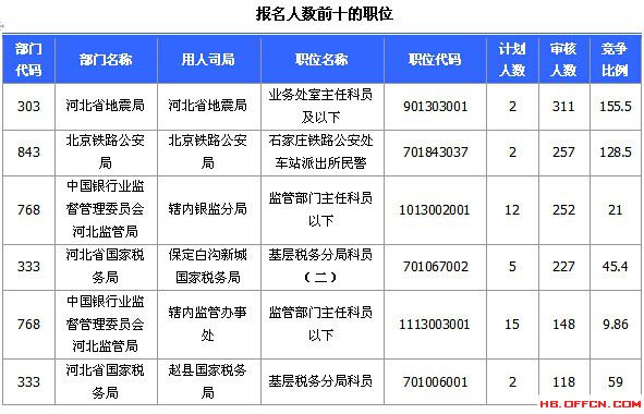 2015國家公務員考試