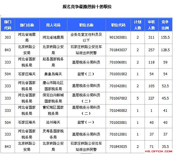 2015國家公務員考試