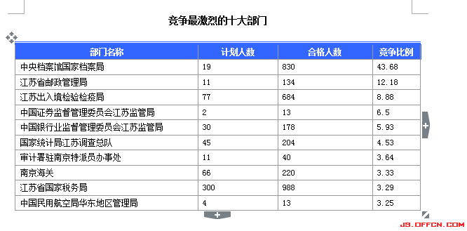 2015國家公務員考試