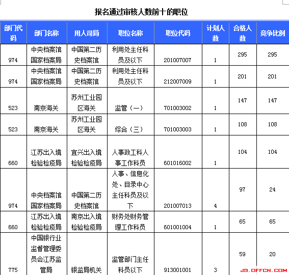 2015國家公務員考試