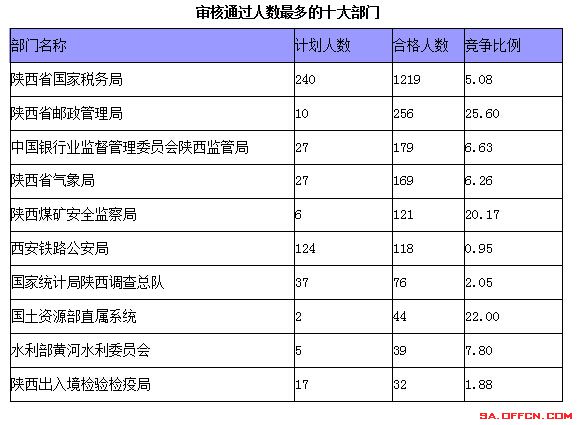 國家公務員考試
