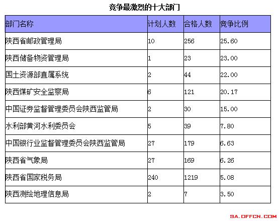 國家公務員考試