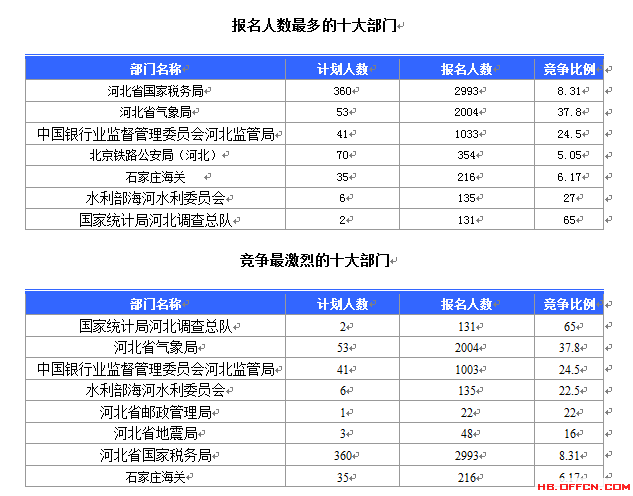 國家公務員考試