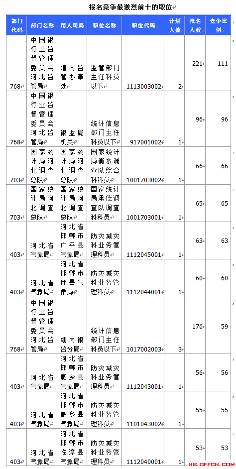 國家公務員考試 國家公務員考試