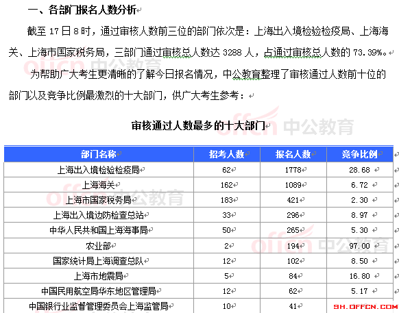 2015年國家公務(wù)員考試