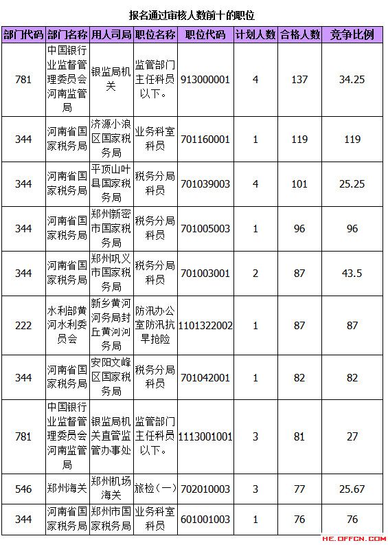 2015國家公務員考試