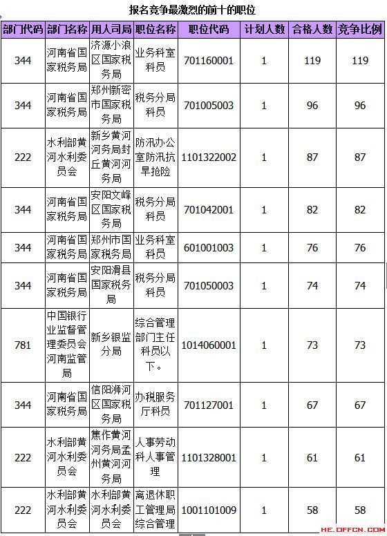 2015國家公務員考試