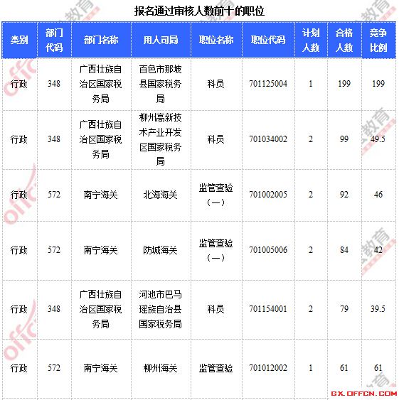 2015國家公務員考試