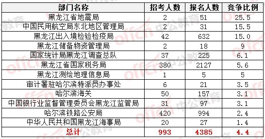 2015國家公務員考試