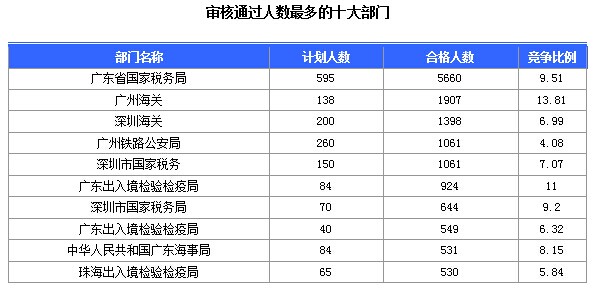 2015國家公務員考試