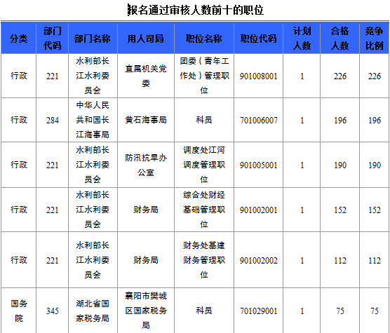 2015國家公務員考試