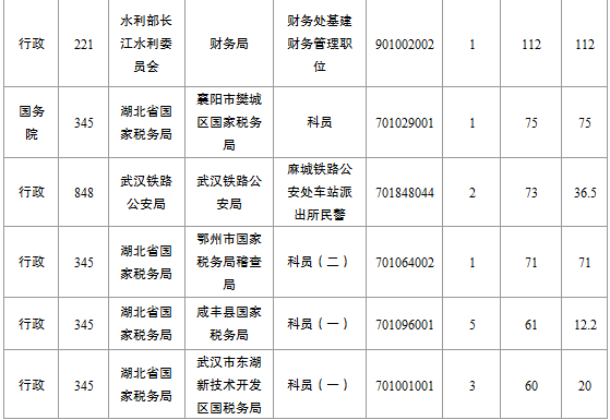 2015國家公務員考試