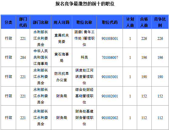 2015國家公務員考試