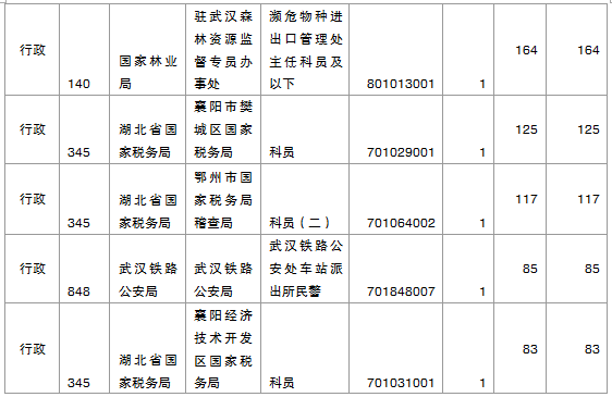 2015國家公務員考試報名