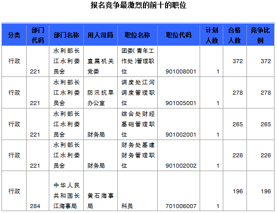 2015國家公務員考試報名