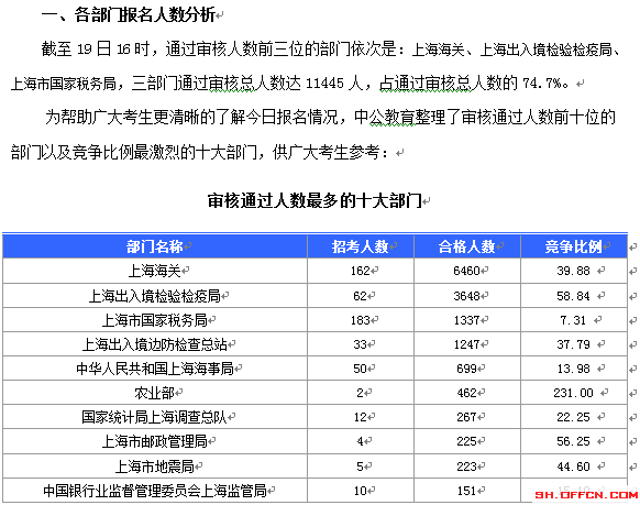 2015國家公務員考試報名