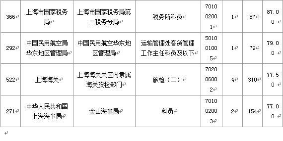 2015國家公務員考試報名
