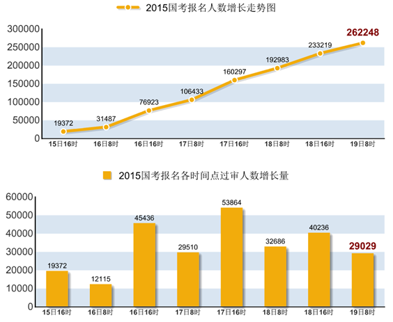 國家公務(wù)員考試 國家公務(wù)員考試