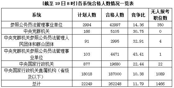 國家公務(wù)員考試 國家公務(wù)員考試