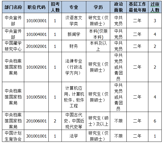 2015國家公務員考試報名