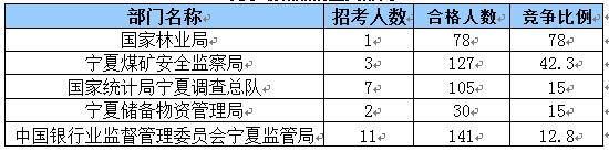 2015國家公務員考試