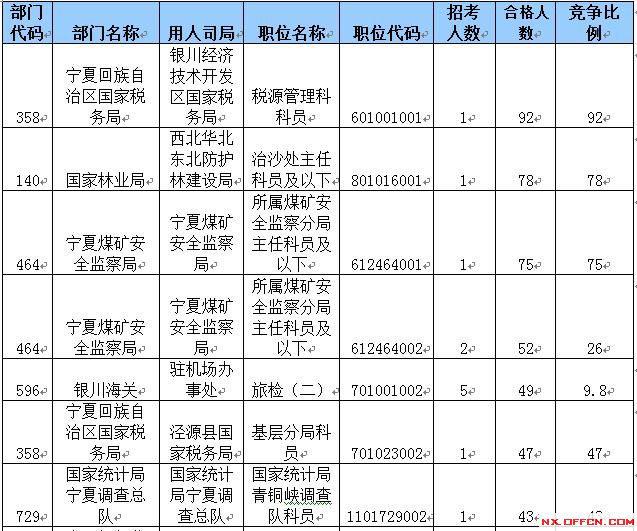 2015國家公務員考試