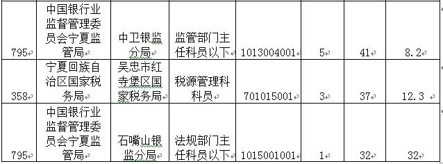 2015國家公務員考試