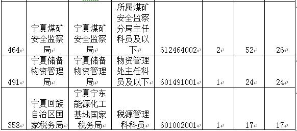2015國家公務員考試