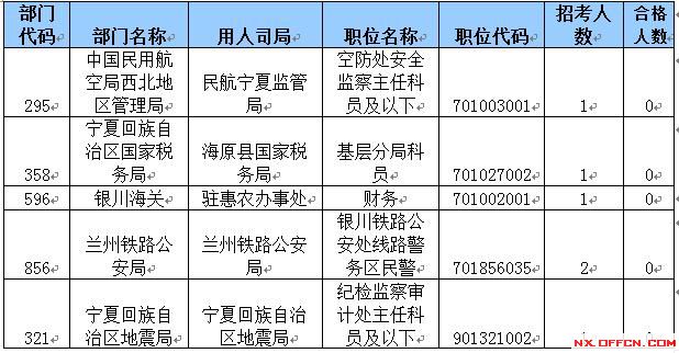 2015國家公務員考試