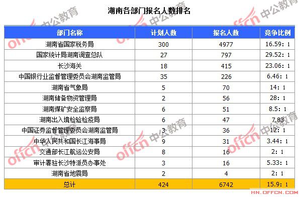 2015國家公務員考試