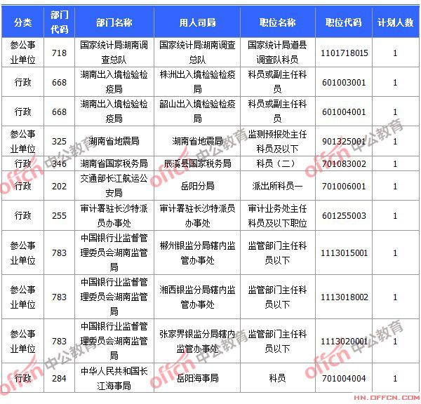 2015國家公務員考試