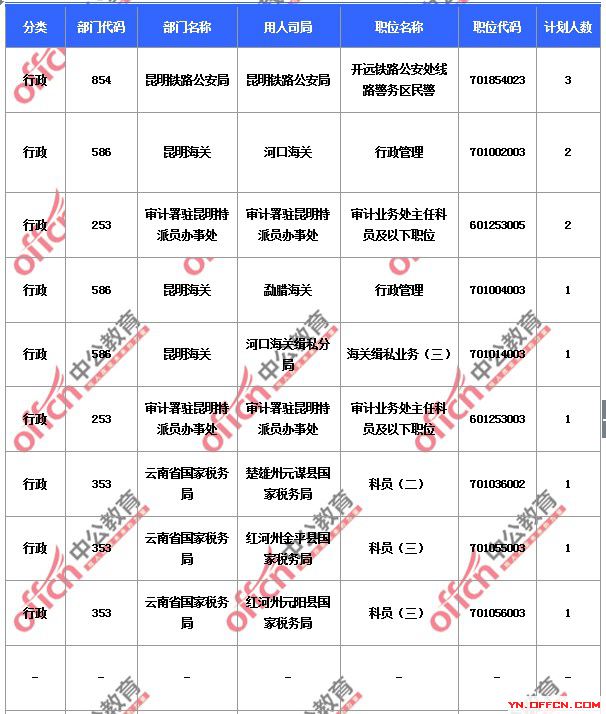2015國家公務員考試