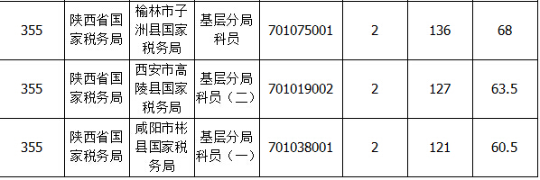 2015國家公務(wù)員考試